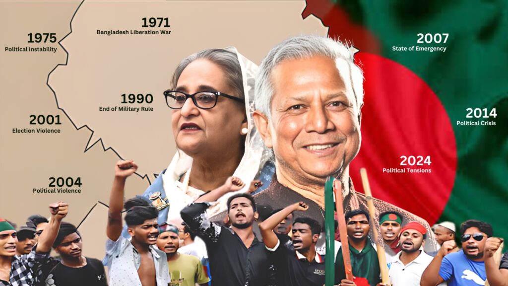 Political Crisis In Bangladesh : Key Events and 2024 Challenges