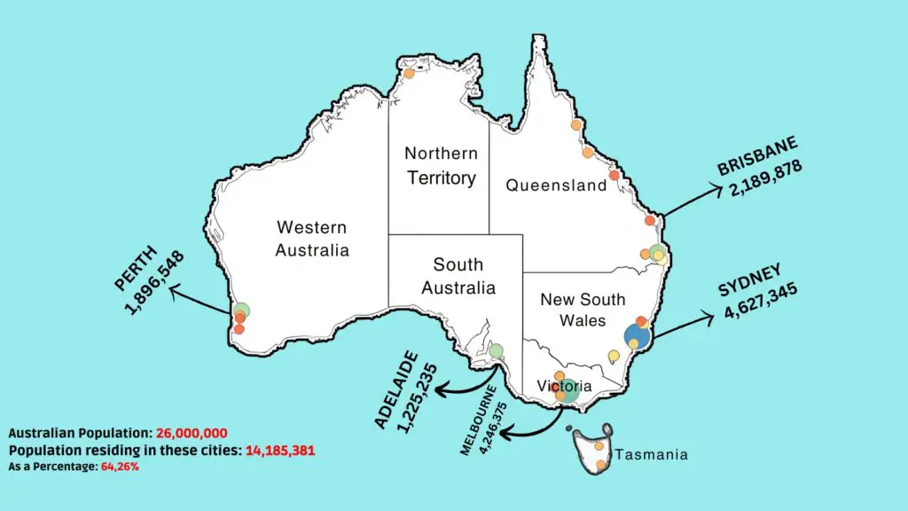 Why is Most of Australia Empty? : 3 Important Aspects