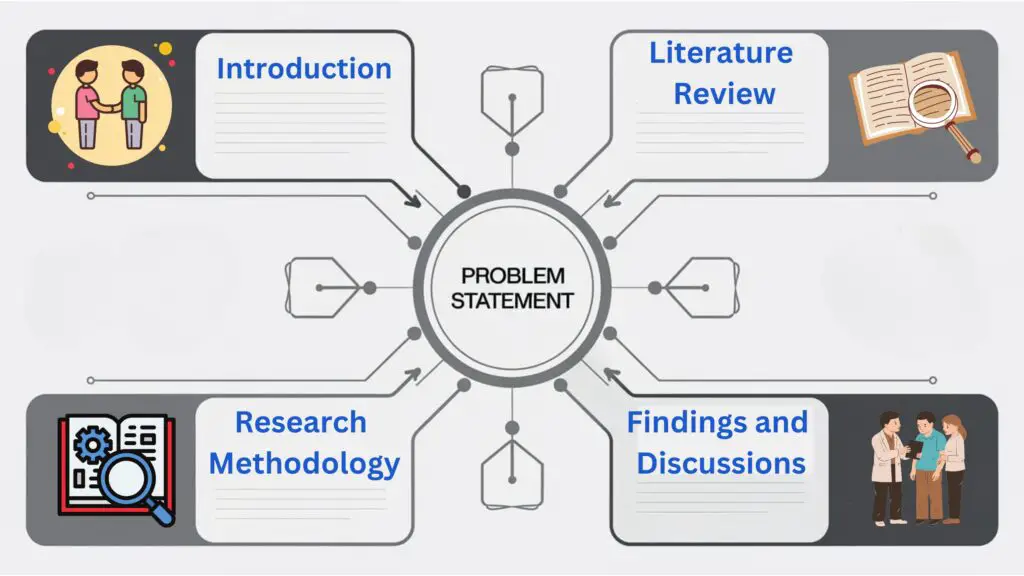 Problem Statement Characteristics: Influence on Research Integrity