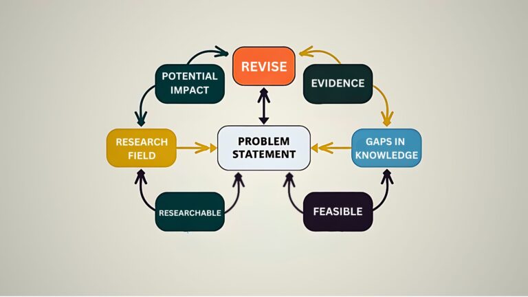 Problem Statement Characteristics: Influence on Research Integrity